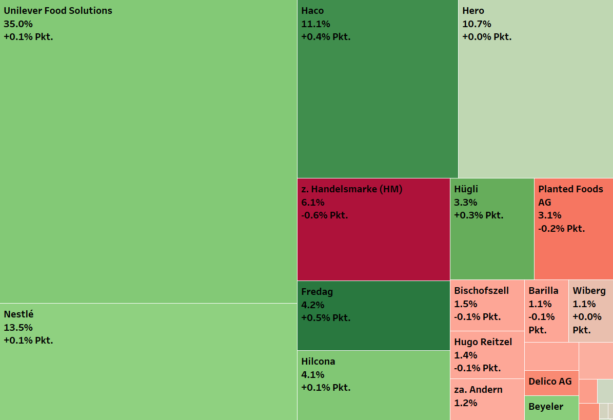 Continuous market monitoring